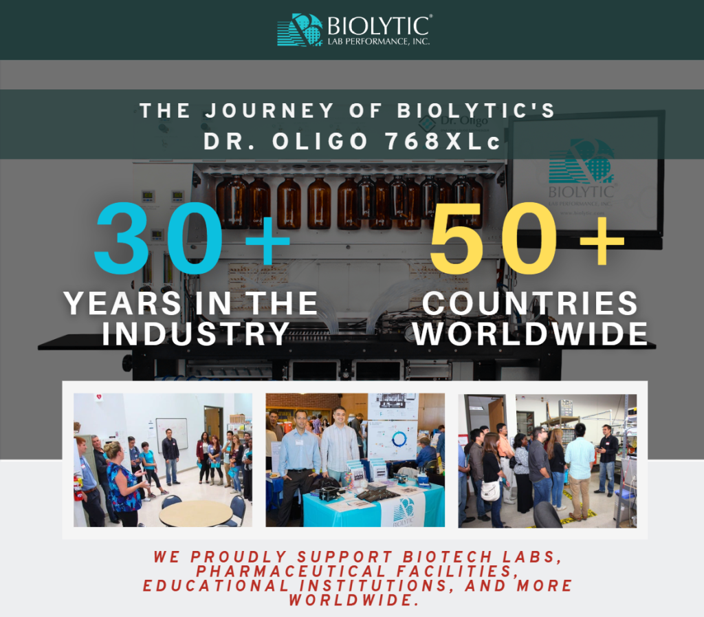 30+ years in the industry, in over 50+ countries. We proudly support biotech labs, pharmaceutical facilities, educational institutions, and more worldwide.